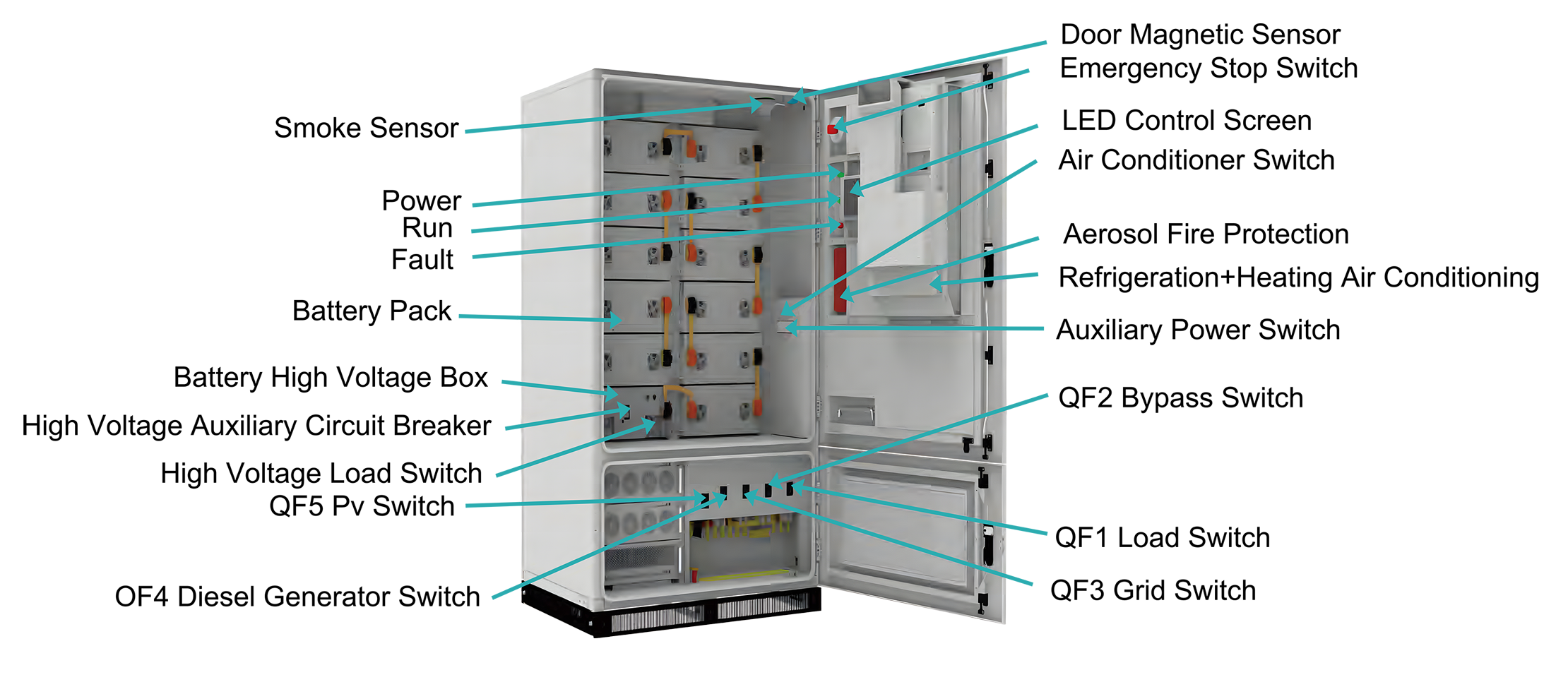 Interne structuur van 100kwh accu-energieopslagsysteem